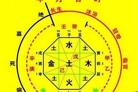 喜土火|八字入门基础 第六篇 如何判断八字喜用神